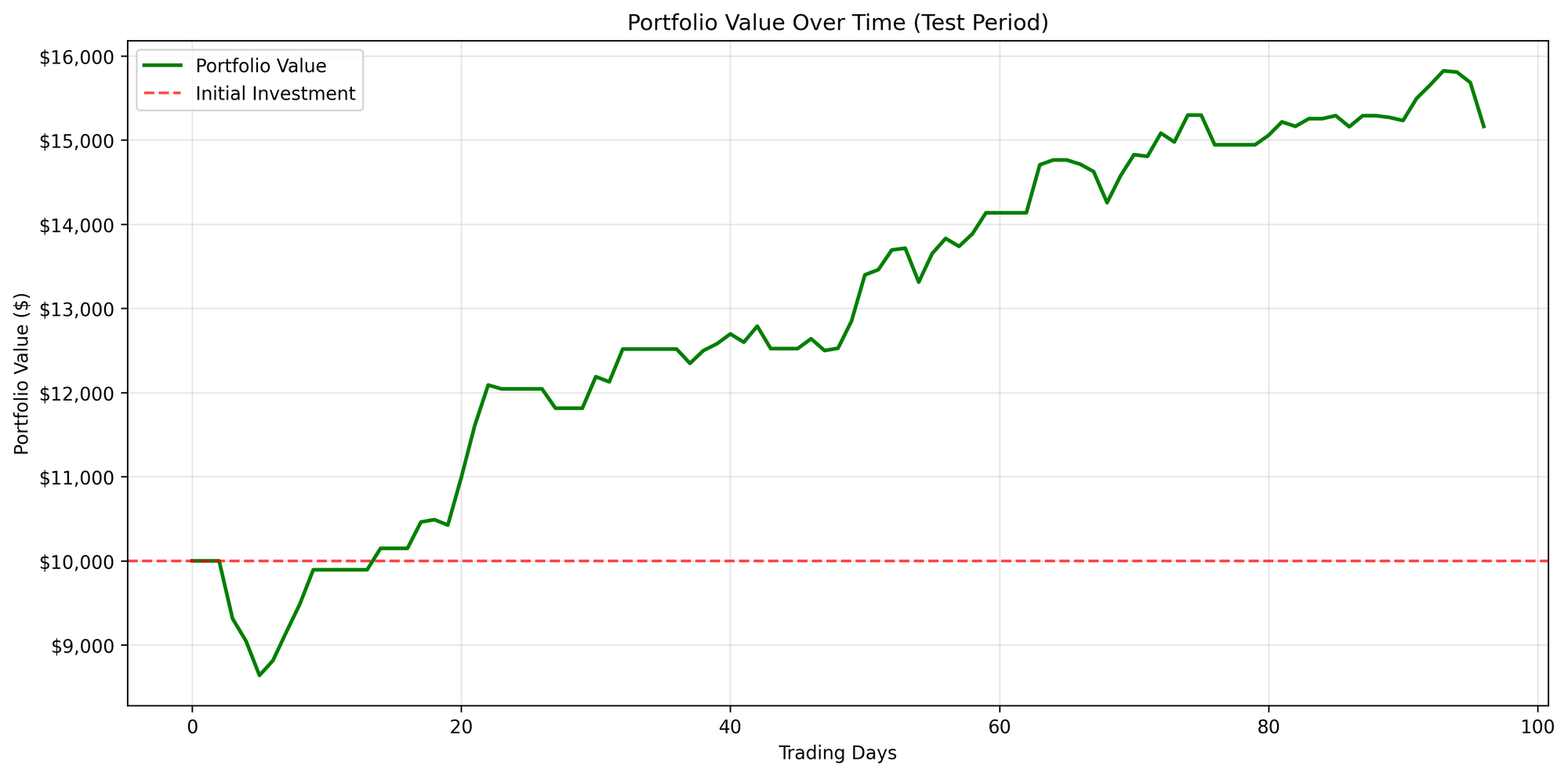 Vanilla Actor-Critic (VAC)