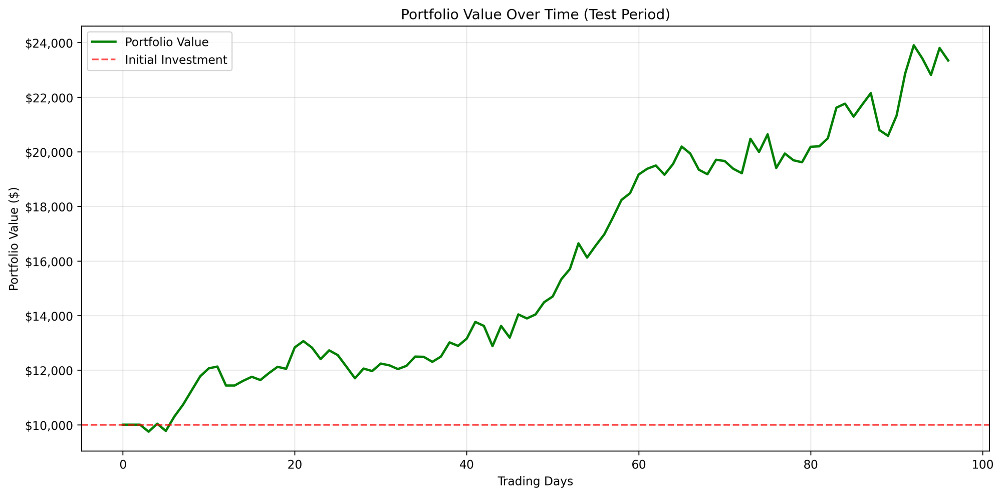 Vanilla Actor-Critic (VAC)