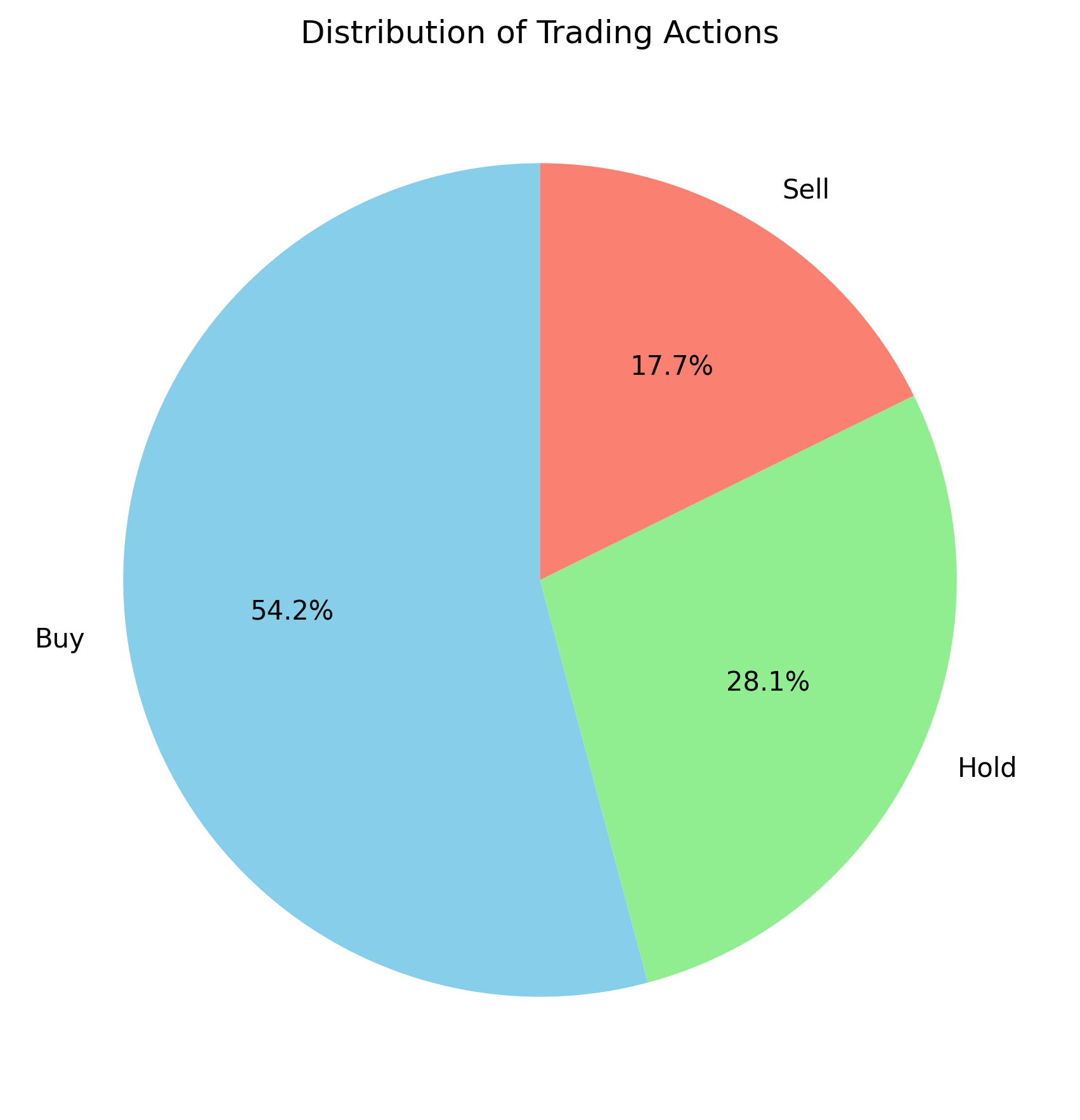 Vanilla Actor-Critic (VAC)