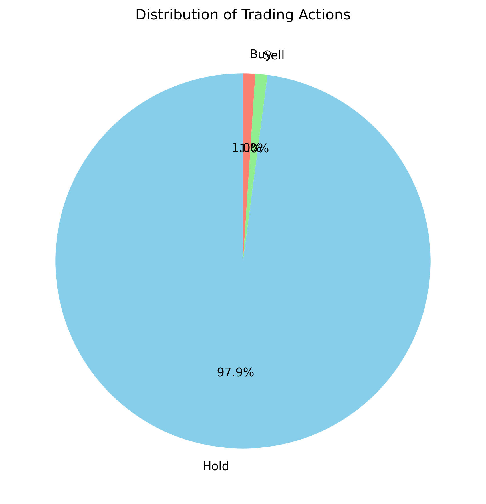 Vanilla Actor-Critic (VAC)