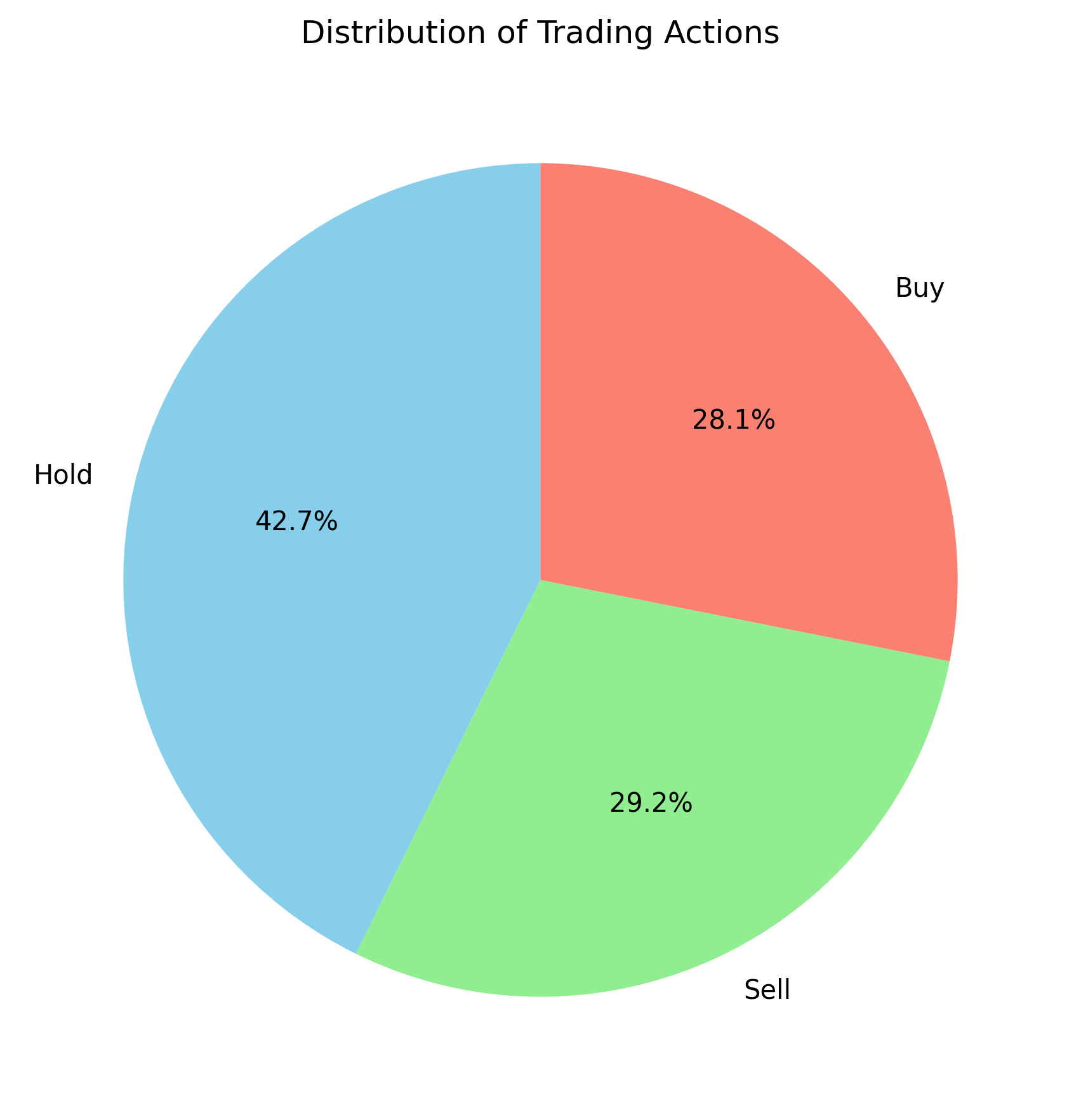 Asynchronous Advantage Actor Critic (A3C)
