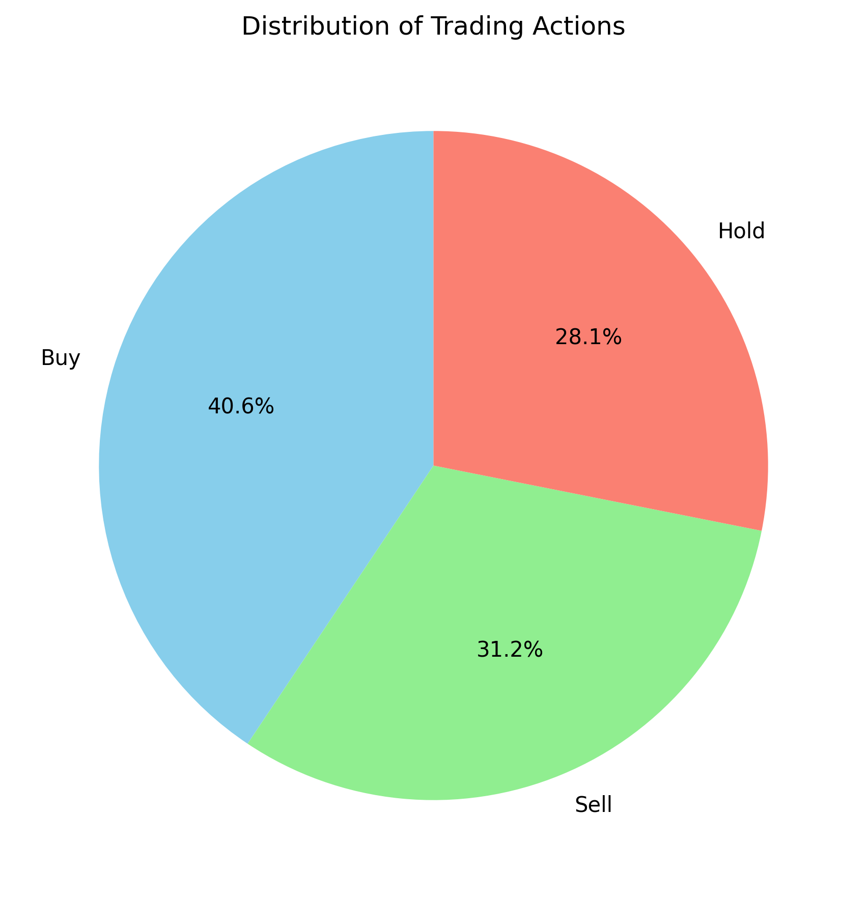 Asynchronous Advantage Actor Critic (A3C)